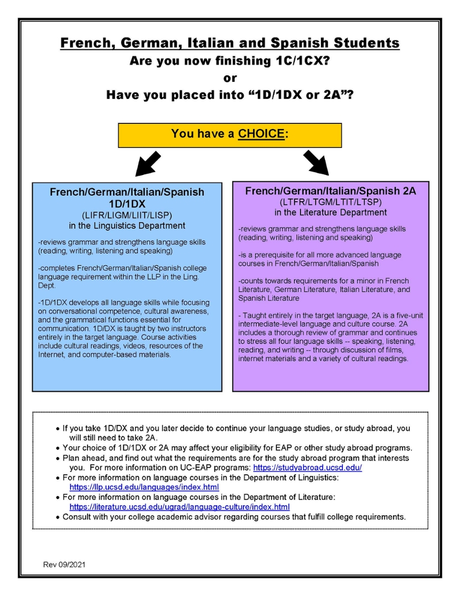 Course Flow Chart