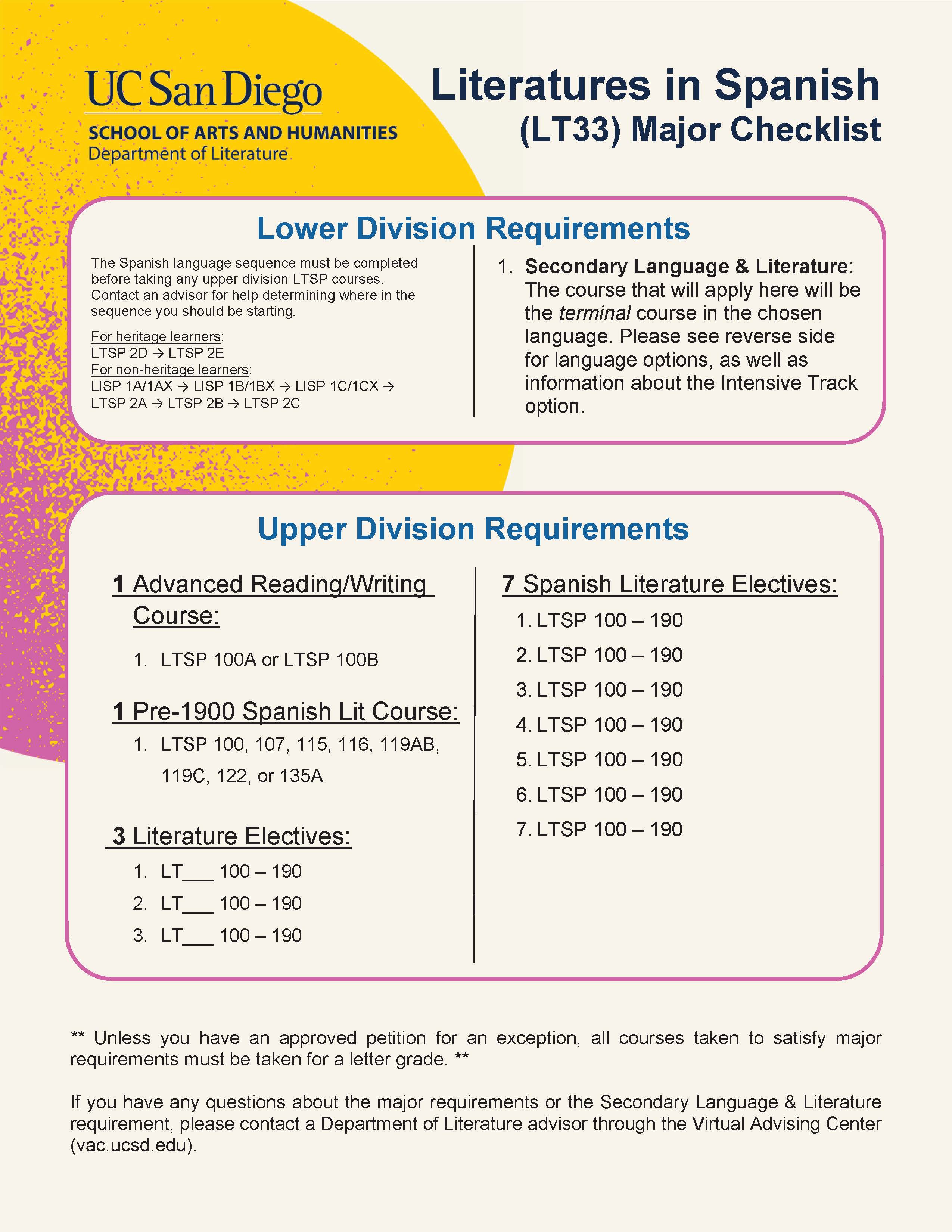 LT33 Major Checklist