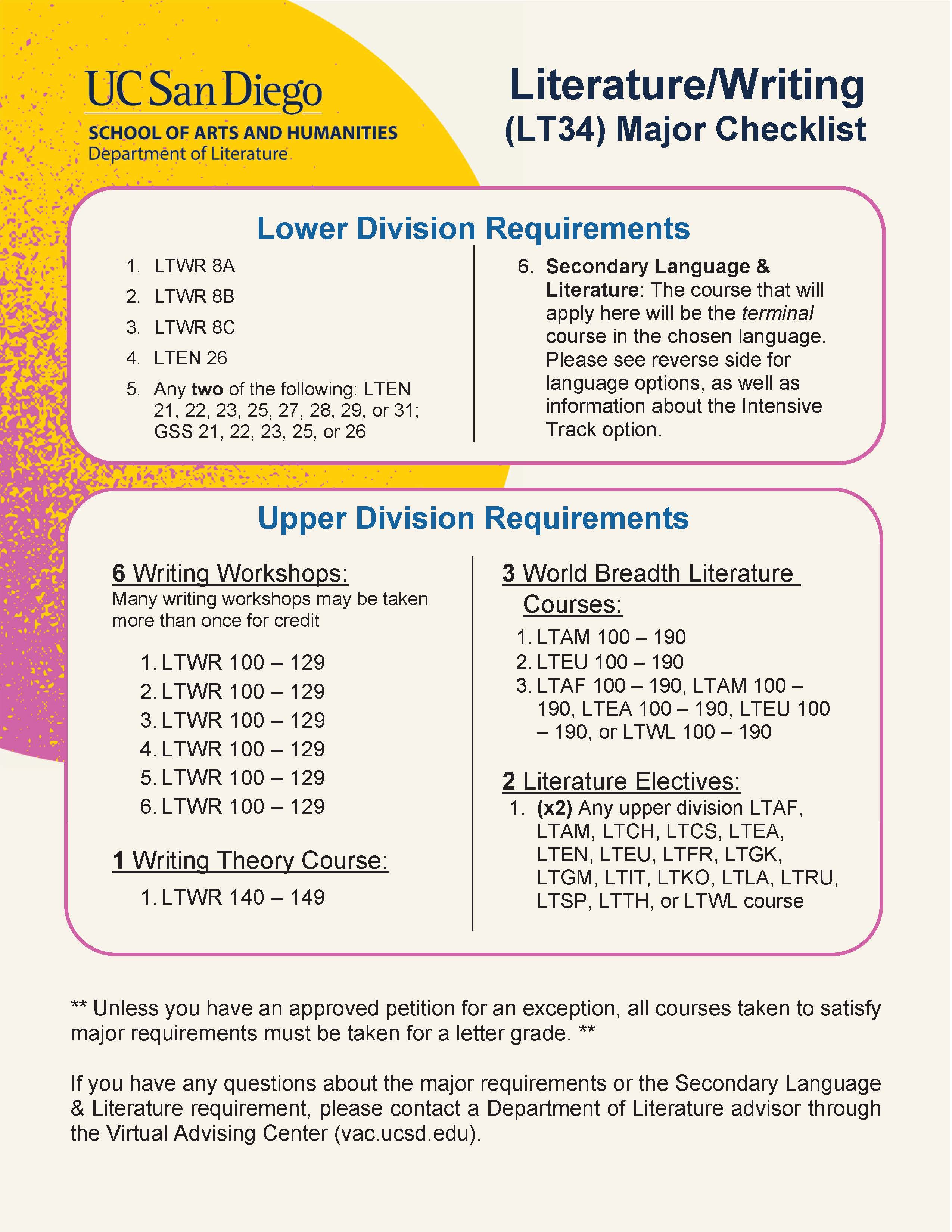 LT34 Major Checklist