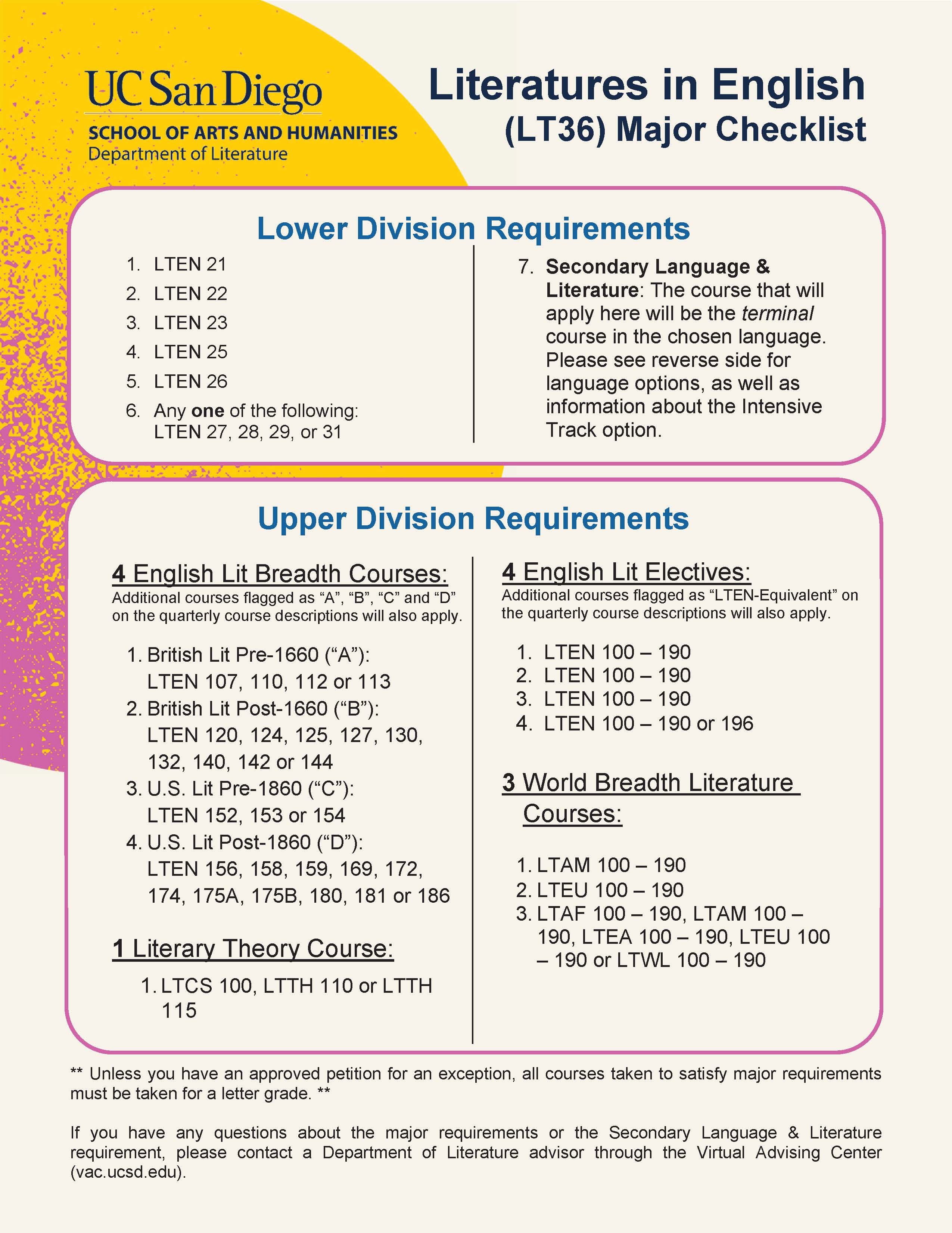 LT36 Major Checklist