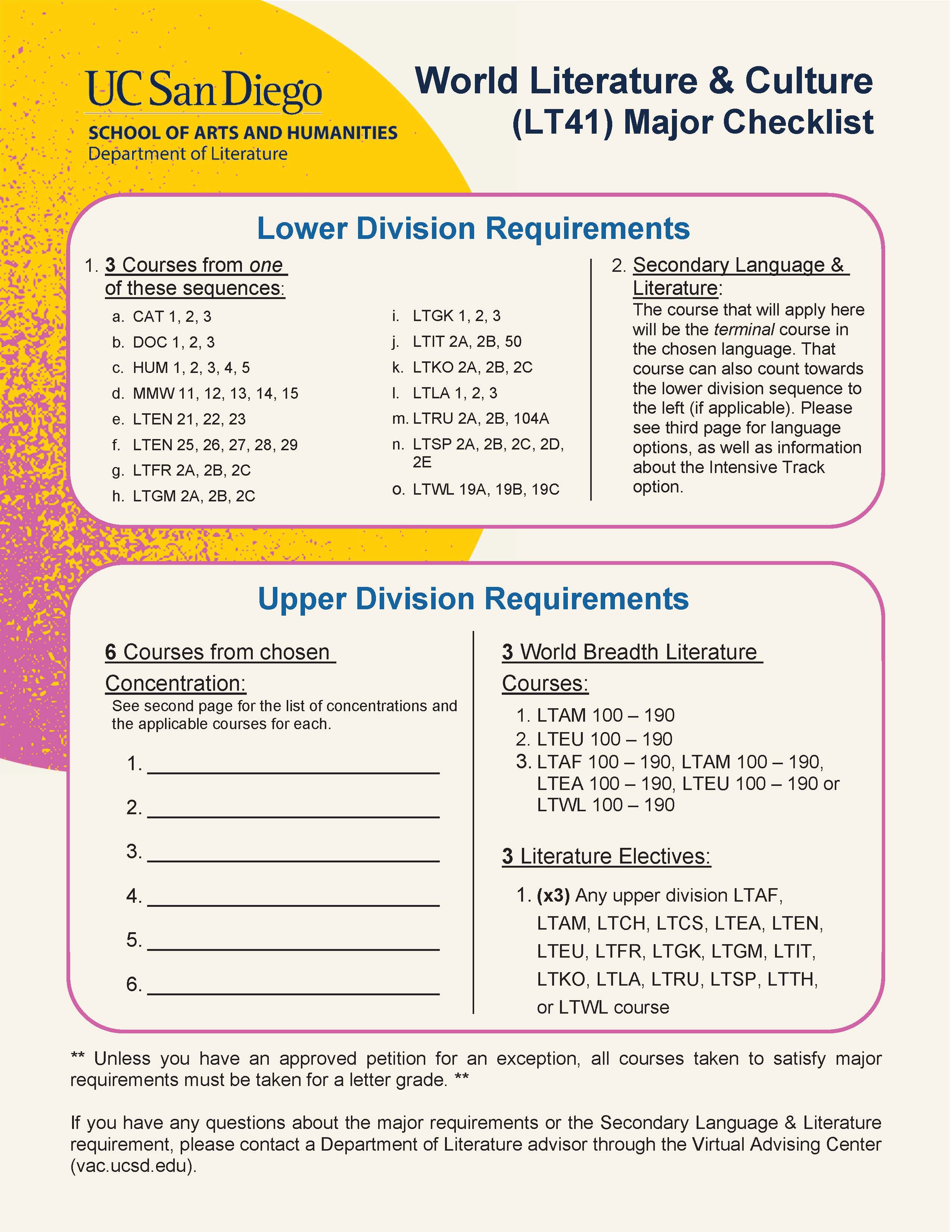 LT41 Major Checklist